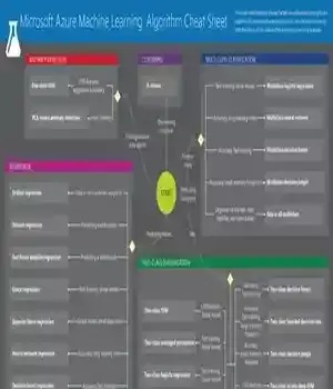 دانلود کتاب microsoft azure machine learning algorithm cheat sheet v6 – 6